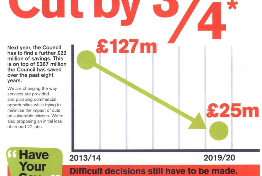 Conservative Government Has Reduced Funding to Nottingham by Three Quarters Since 2013